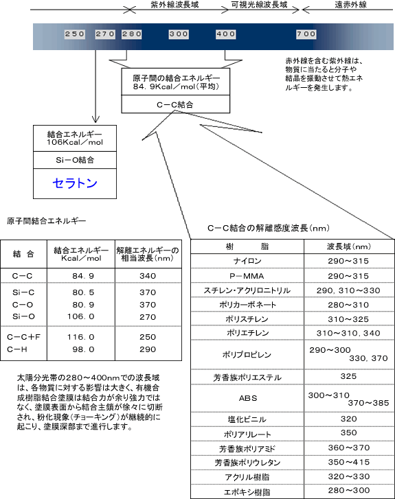 ���z���̕����т̔g����i�����j